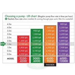 Blagdon Amphibious IQ Pond Pump 4500-9000 - 1056120 6 Blagdon Amphibious IQ Pond Pump 4500-9000 - 1056120 -Water Garden Kit 1056120 blagdon amphibious iq 4500 9000 lph adjustable