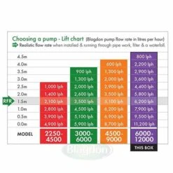 Blagdon Amphibious IQ Pond Pump 6000-12000 - 1056137 -Water Garden Kit 1056137 amphibious iq 6000 12000