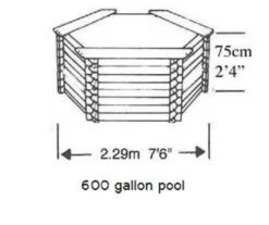 Norlog 600 Gallon Raised Koi Pond 7 Norlog 600 Gallon Raised Koi Pond -Water Garden Kit 600 gallon pond size chart