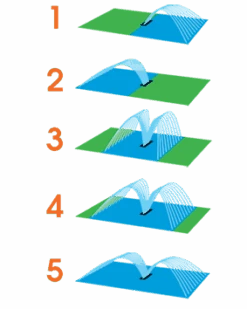 Claber Compact 16 Oscillating Lawn Sprinkler - 8743 7 Claber Compact 16 Oscillating Lawn Sprinkler - 8743 -Water Garden Kit 8743 3
