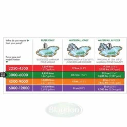 Blagdon Amphibious IQ Pond Pump 3000-6000 - 1056113 -Water Garden Kit blagdon ajustable flow pond pump1056113