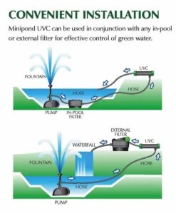 Blagdon Minipond UVC 4500 - 5w -Water Garden Kit blagdon minipond uvc 2 1
