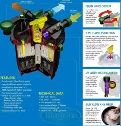Blagdon Clean Pond Machine 13000 Pressure Filter -Water Garden Kit clean pond machine 3600 13000 1057578