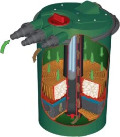 Fish Mate 10000 Powerclenz Pressurised UVC Filter -Water Garden Kit fish mate 10000 powerclenz pressure filter