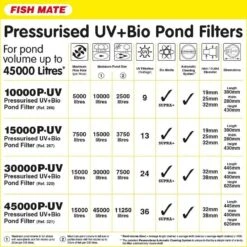 Fish Mate 30000 Powerclenz Pressurised UVC Filter -Water Garden Kit fish mate pressure pond filter information sheet 1