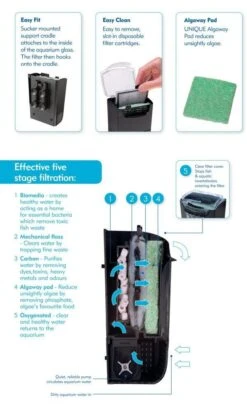 Interpet Internal Cartridge Filter CF3 -Water Garden Kit internal cartridge filter cf 3