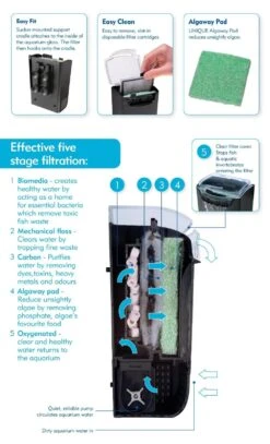 Interpet Internal Cartridge Filter CF2 -Water Garden Kit interpet cf2 fish tank filter