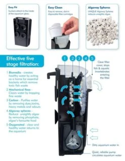 Interpet Internal Cartridge Filter CF Mini -Water Garden Kit interpet filter cf mini diagram