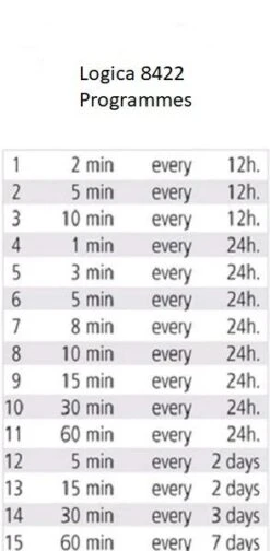 Claber Irrigation Drip Kit With Logica Timer - 90766 -Water Garden Kit logica 8422 timer settings 1