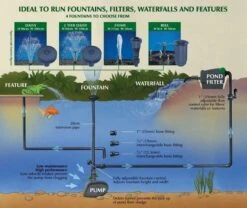Blagdon MiniPond Pump 2000 - 1010702 -Water Garden Kit minipond pump 2000 diagram 1