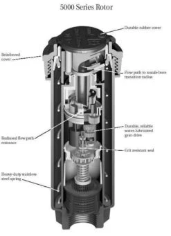 Rain Bird 5004 Pop Up Sprinkler -Water Garden Kit rain bird 5004 pop up sprinkler